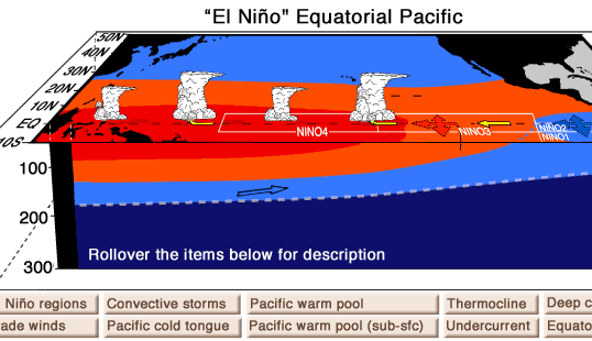 El Niño Event